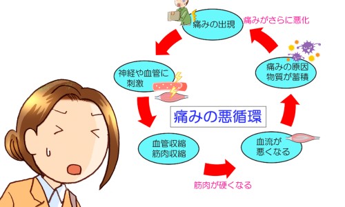 用药怎么打孩子的影响胎儿网-分享怀孕后药物打胎后需要注意什么，药物打胎的流程知识库